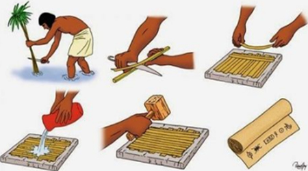 Processo de fabricação do papiro